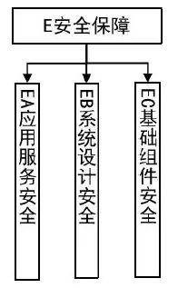 国标 | 工信部等三部门：规范基于区块链的供应链金融、跨境支付等应用技术要求