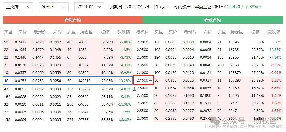 如何通俗地解释期权的概念和特点？