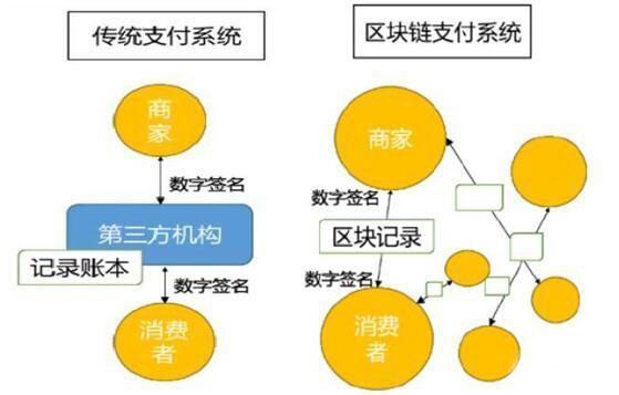 区块链是什么：这样解释区块链更加通俗易懂