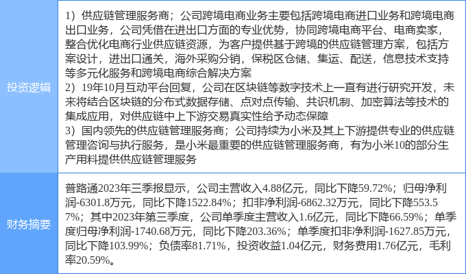 3月28日普路通涨停分析：小米概念股，区块链，跨境电商概念热股