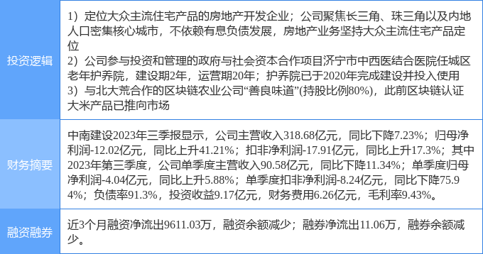 4月22日中南建设涨停分析：养老产业，区块链，房地产概念热股