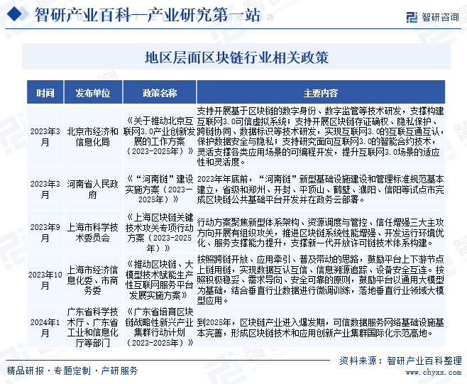 产业研究第一站！|智研——区块链产业百科【471】