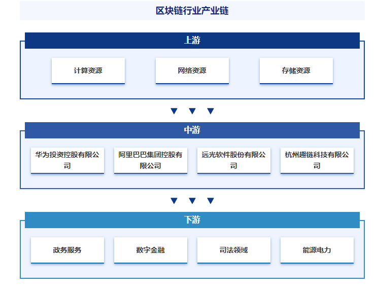 产业研究第一站！|智研——区块链产业百科【471】