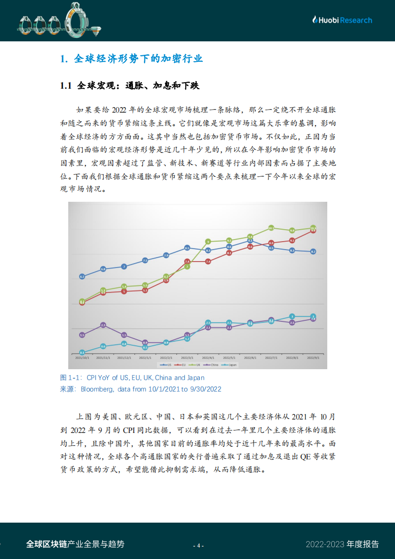 2022-2023全球区块链产业全景与趋势(附下载)