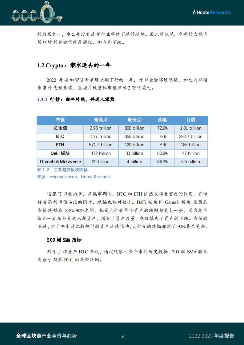 2022-2023全球区块链产业全景与趋势(附下载)