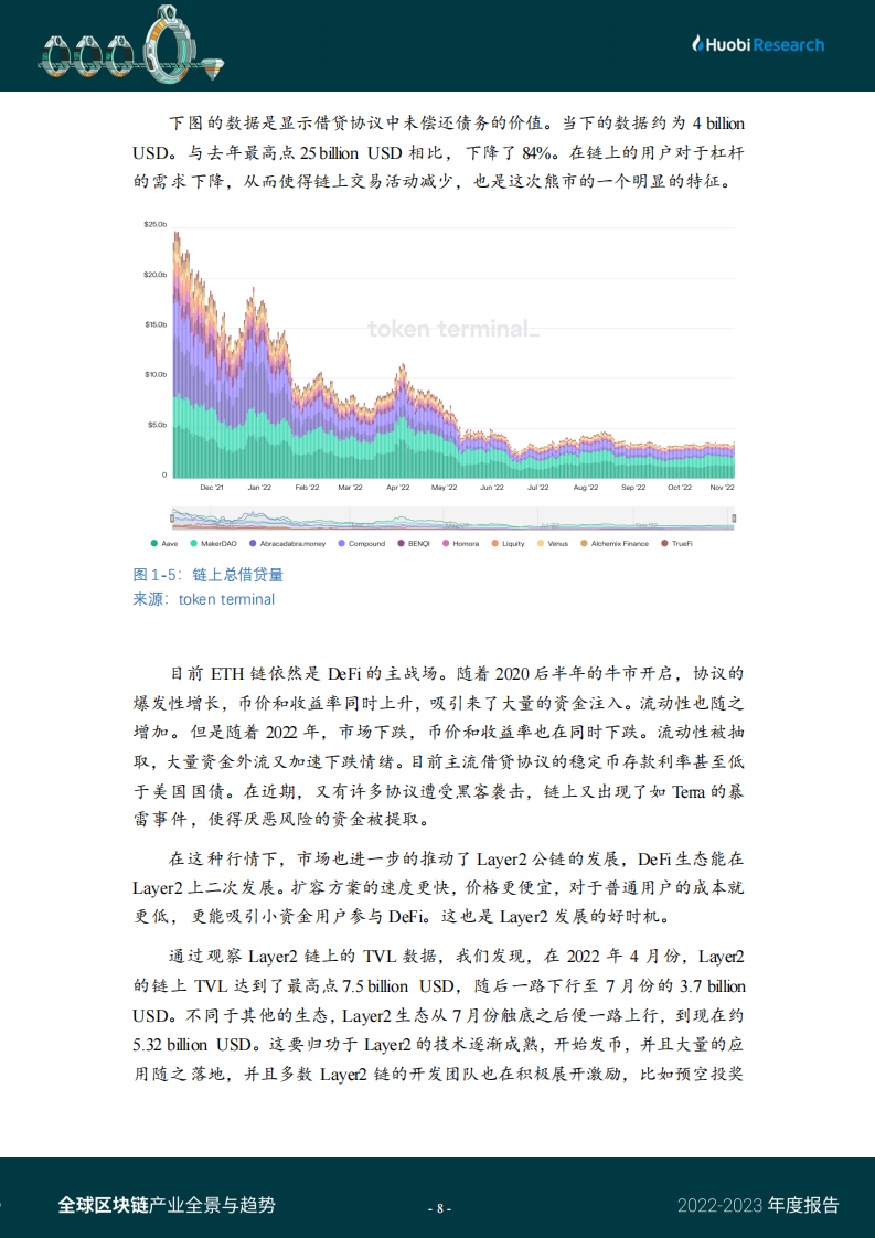 2022-2023全球区块链产业全景与趋势(附下载)