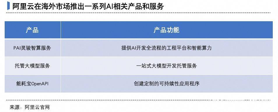 文生视频大模型走红，云存储成刚需，腾讯云、阿里云竞赛升级