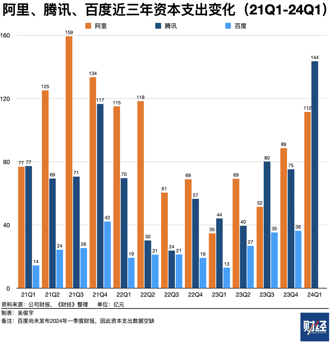 腾讯季报增收更增利：国内游戏负增长，云业务连涨四个季度