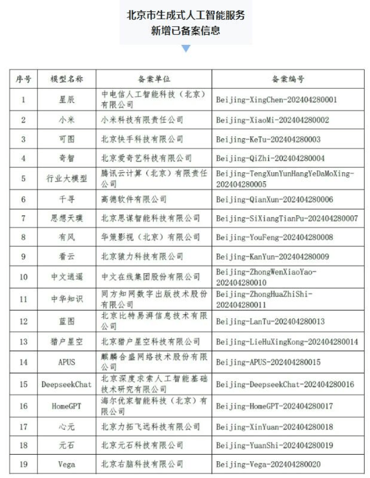 “网信北京”公布AI备案新进展 腾讯云计算、小米、快手等19家获通过