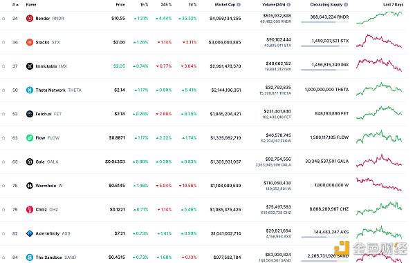 区块链Web3.0日报 | 币安监控团队发现DWF Labs涉嫌操纵6种代币