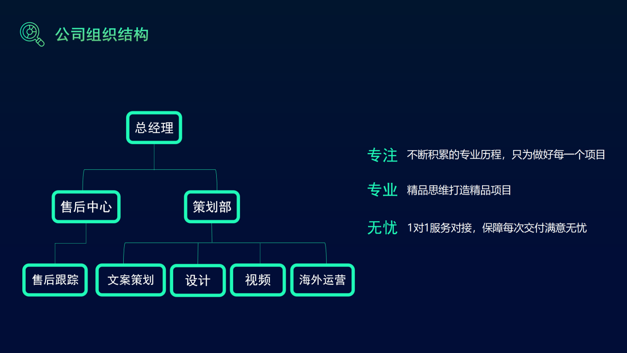 托托区块链营销策划公司品牌问答