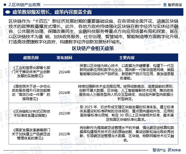 智研咨询发布《区块链创新平台项目可行性研究报告》