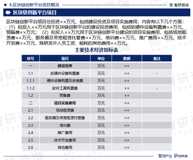 智研咨询发布《区块链创新平台项目可行性研究报告》