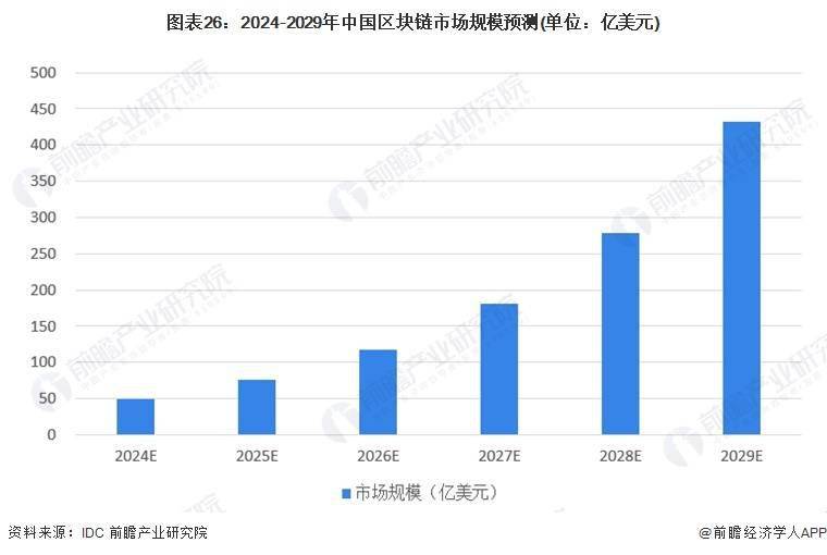 不忍了！日本为秋田犬发“数字血统证明”：防止造假【附区块链技术市场规模预测】