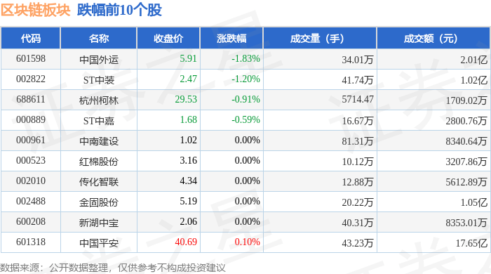 区块链板块3月28日涨2.24%，数字政通领涨，主力资金净流入9.02亿元