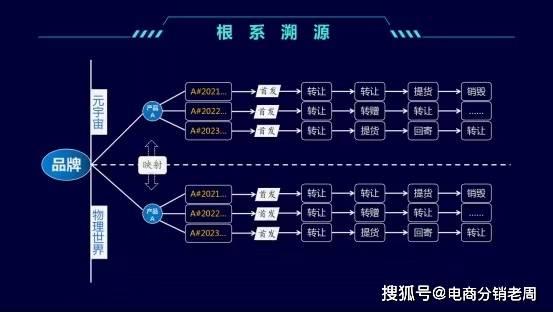 “i茅台”领航酒类数字化，区块链技术助力商家华丽转身