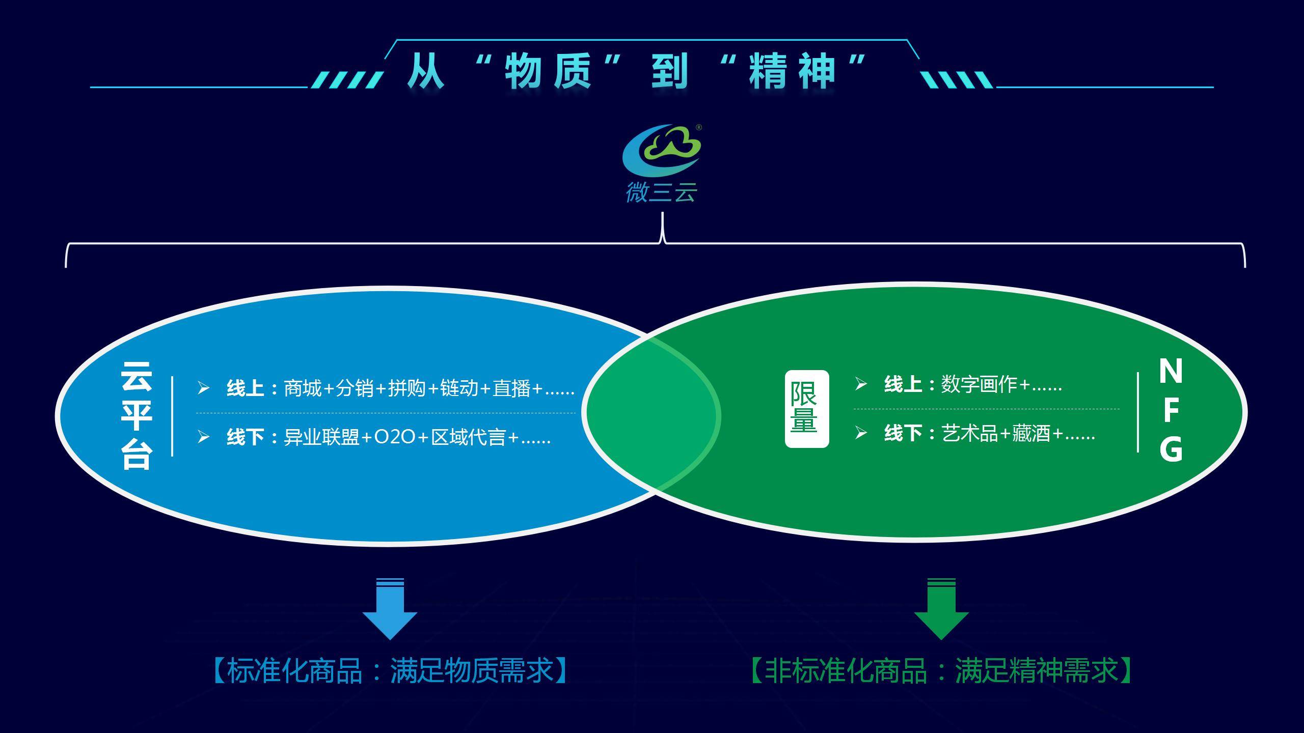 “i茅台”先身士卒，酒类商家依靠区块链技术怎么转型数字化