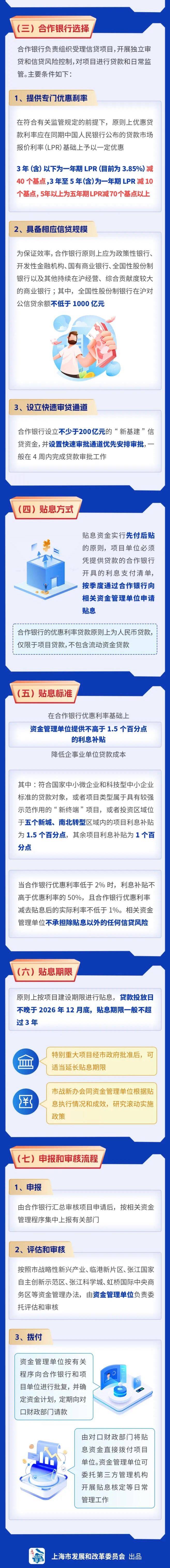 沪新一轮“新基建”项目贴息政策出炉 重点支持5G网络、区块链等设施