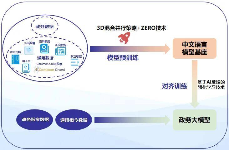 华夏好瑞区块链及行业大模型应用项目