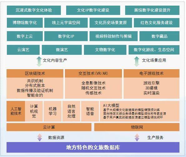 华夏好瑞区块链及行业大模型应用项目