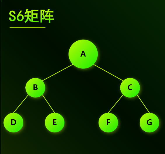 直销行业的区块链革命，原动力项目的S3与S6矩阵机制