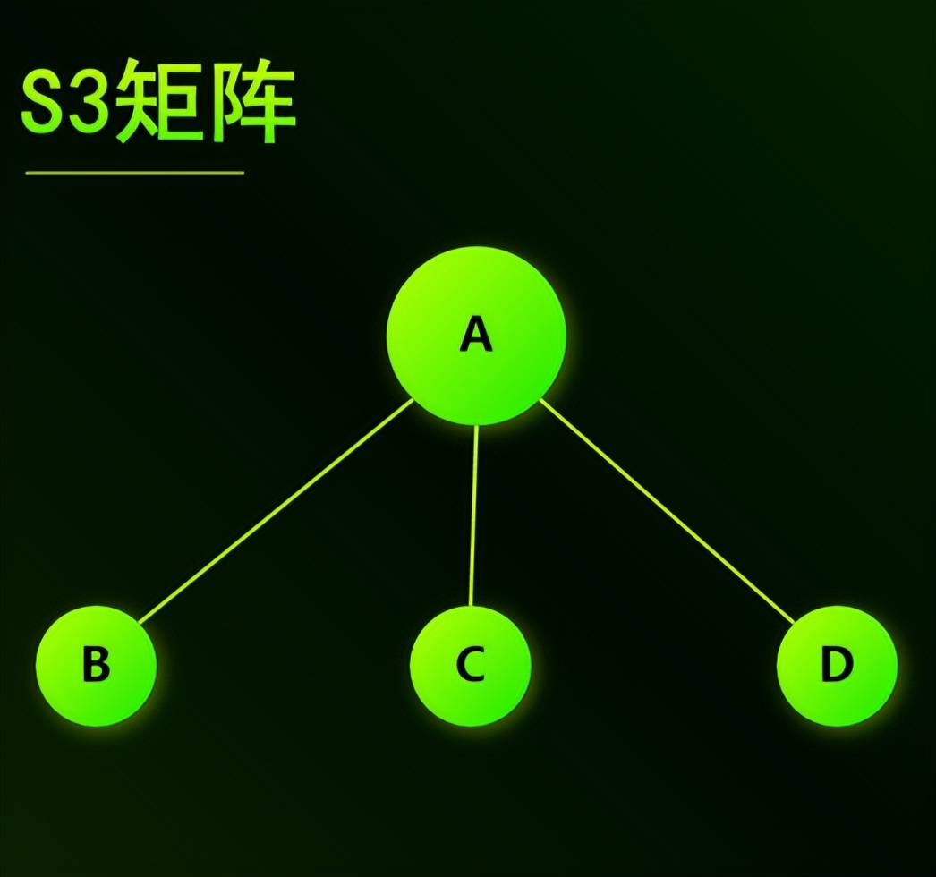 直销行业的区块链革命，原动力项目的S3与S6矩阵机制