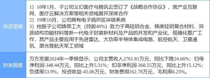 6月18日万方发展涨停分析：腾讯概念股，区块链，军民融合概念热股