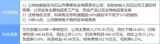 6月7日万方发展涨停分析：雄安新区，振兴东北，区块链概念热股