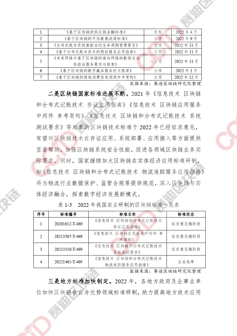 区块链专题：2022-2023中国区块链发展年度报告