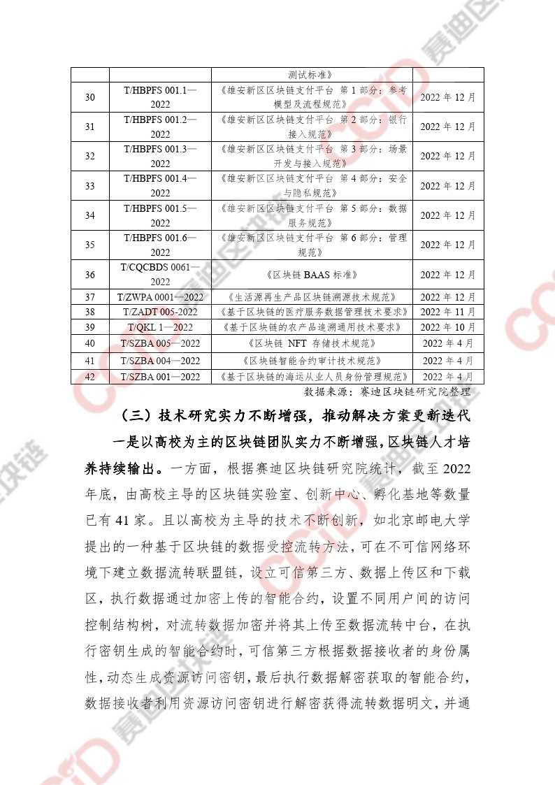 区块链专题：2022-2023中国区块链发展年度报告