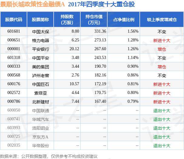 6月25日基金净值：景顺长城政策性金融债A最新净值1.0548，涨0.07%