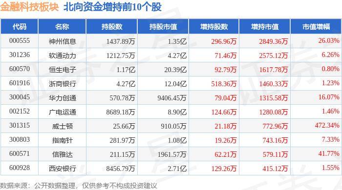 金融科技板块6月25日跌1.15%，威士顿领跌，主力资金净流出12.46亿元