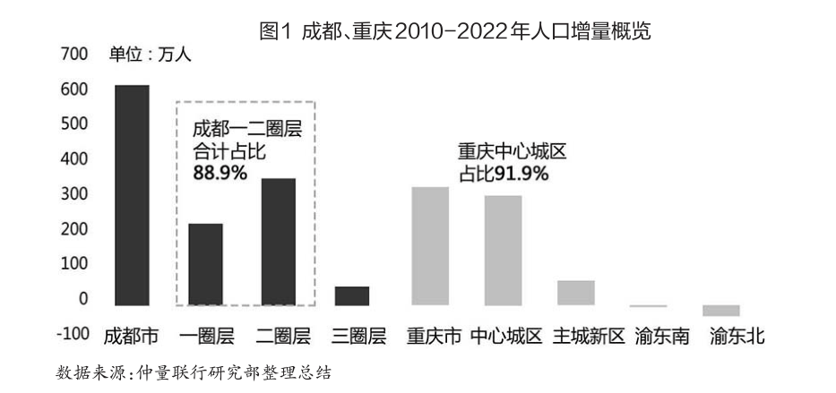 稳步加大保障房建设金融支持力度