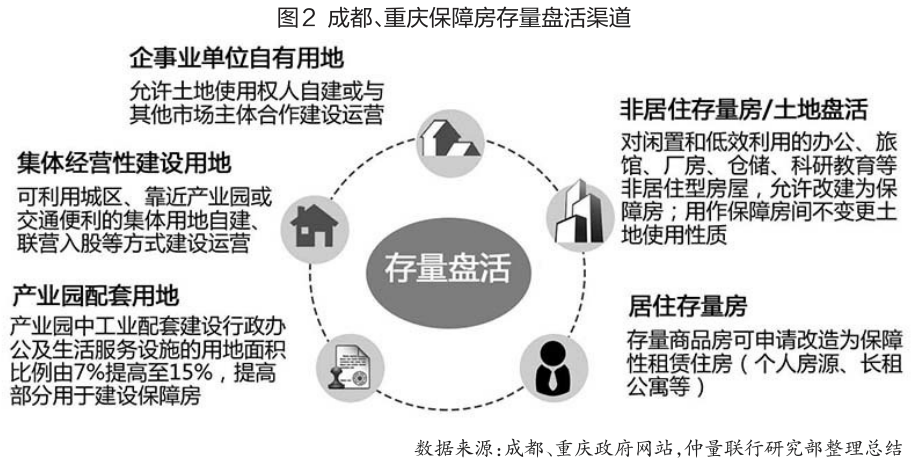 稳步加大保障房建设金融支持力度