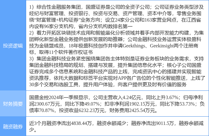 4月29日国盛金控涨停分析：区块链，金融科技，券商概念热股