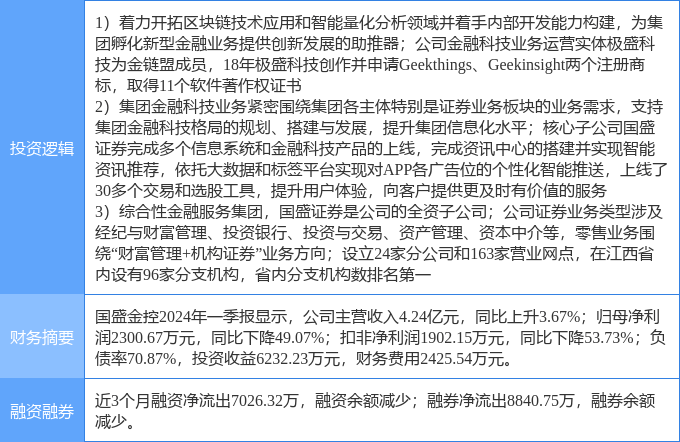 4月30日国盛金控涨停分析：大金融，区块链，金融科技概念热股