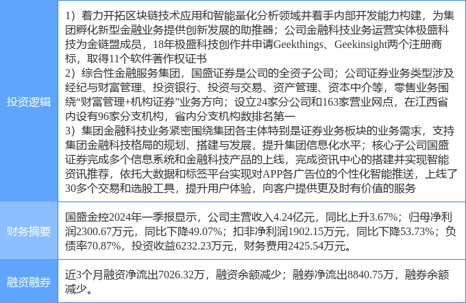 5月3日国盛金控涨停分析：大金融，区块链，金融科技概念热股