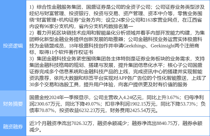 5月2日国盛金控涨停分析：大金融，区块链，金融科技概念热股