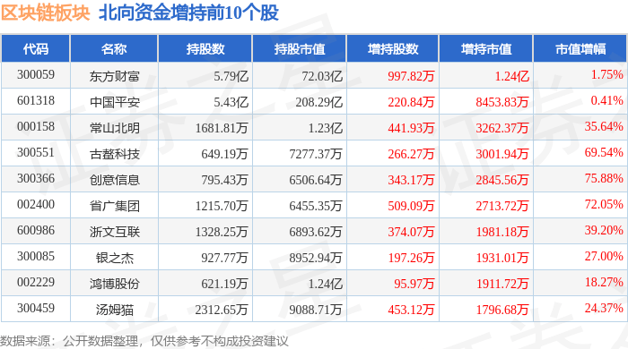 区块链板块4月15日跌0.4%，ST金运领跌，主力资金净流出12.52亿元