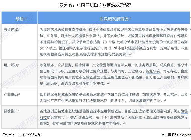 区块链产业招商清单：蚂蚁区块链、腾讯云、招商局集团等最新投资动向