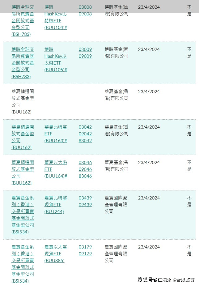 2024年06月最新香港虚拟资产区块链合规持牌现状