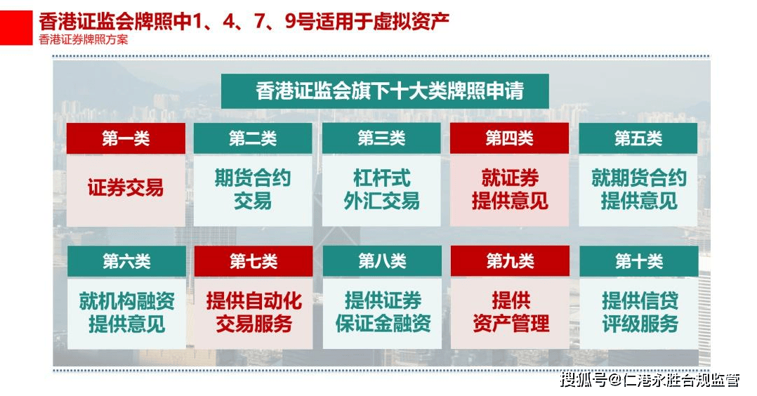 2024年06月最新香港虚拟资产区块链合规持牌现状