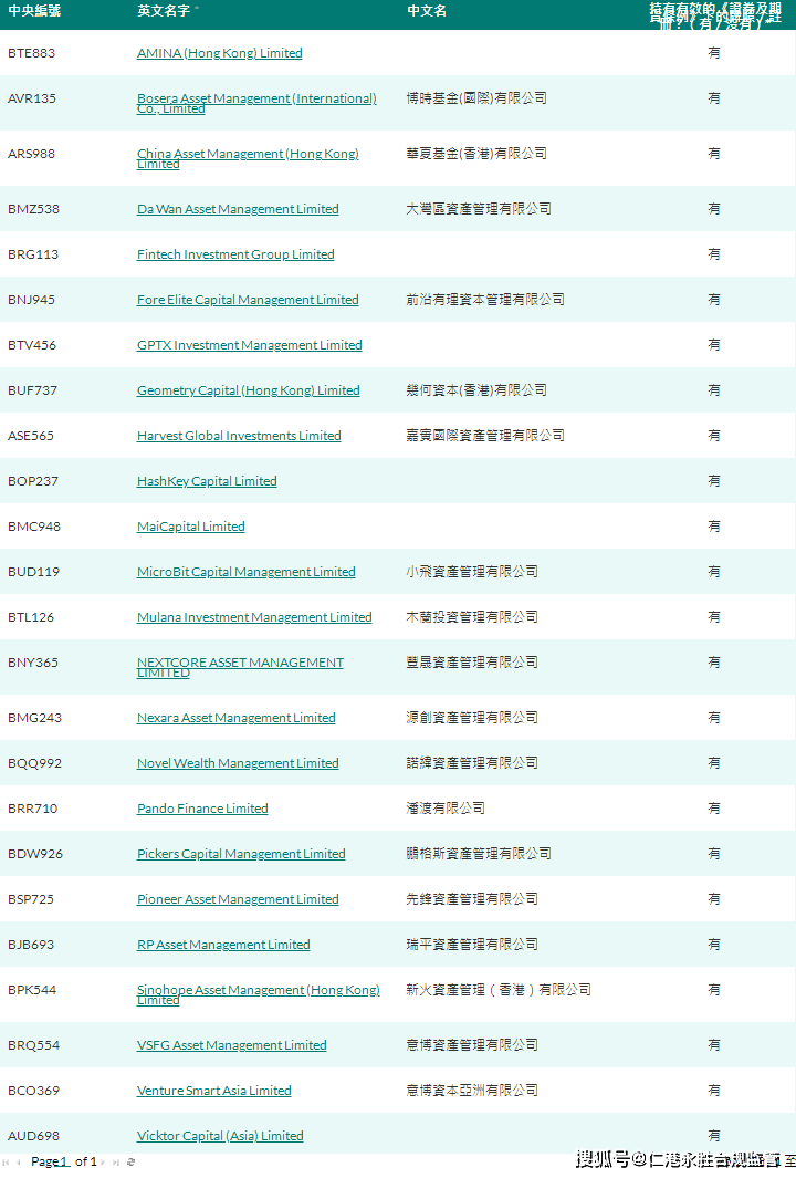 2024年06月最新香港虚拟资产区块链合规持牌现状