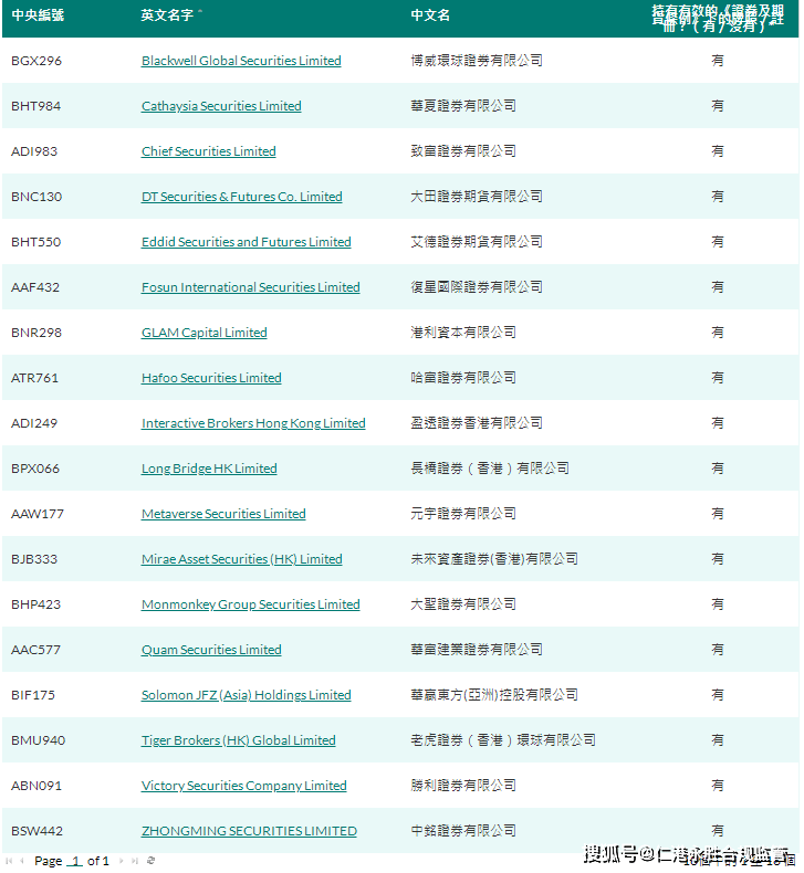 2024年06月最新香港虚拟资产区块链合规持牌现状