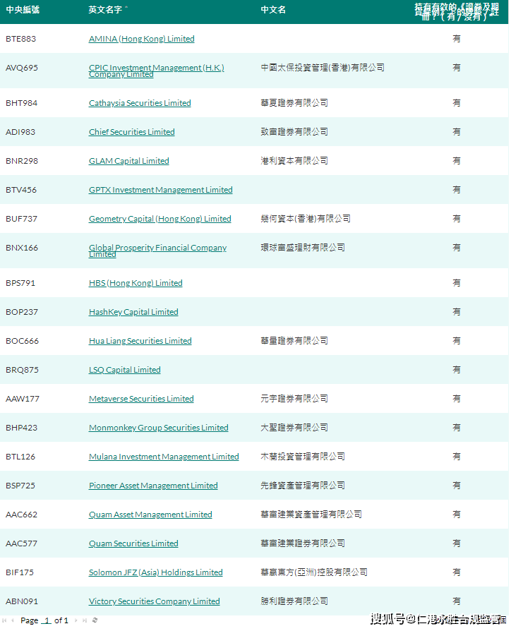 2024年06月最新香港虚拟资产区块链合规持牌现状