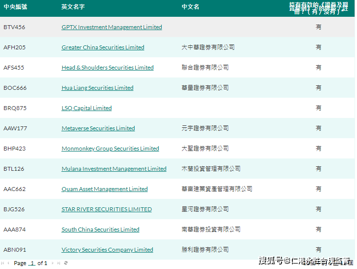 2024年06月最新香港虚拟资产区块链合规持牌现状