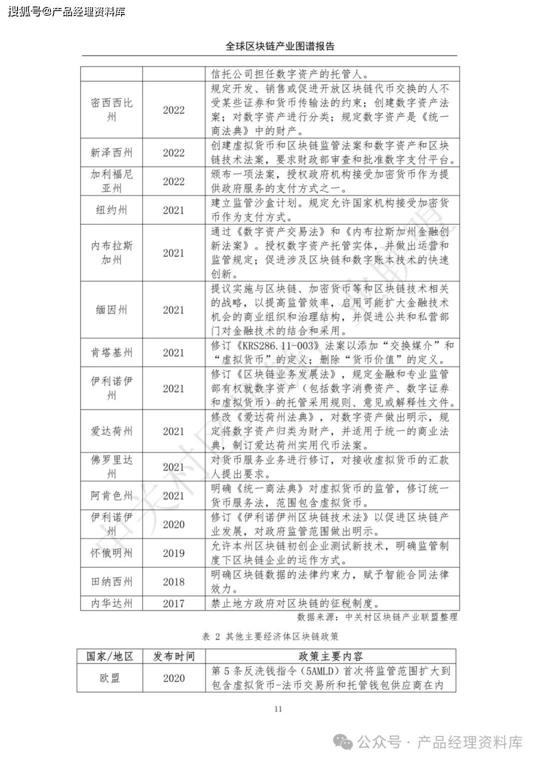 131页PDF｜区块链产业图谱报告