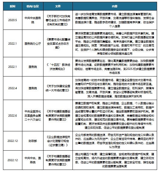 数据要素政策落地 为区块链软件行业带来发展新机遇 腾讯云市场表现突出