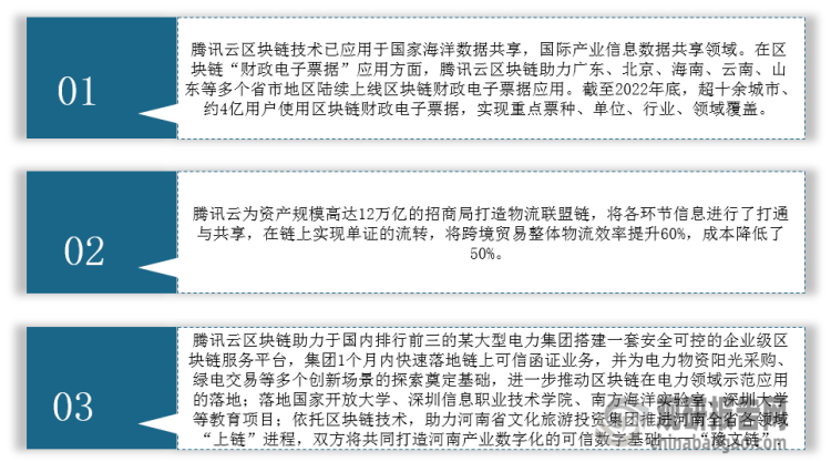 数据要素政策落地 为区块链软件行业带来发展新机遇 腾讯云市场表现突出