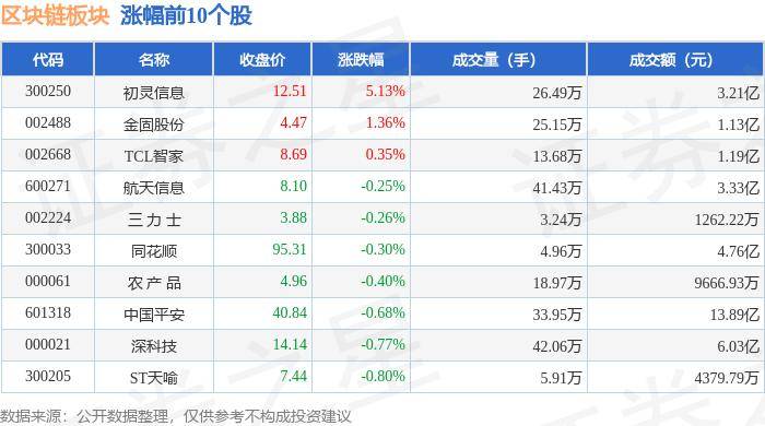 区块链板块7月8日跌2.6%，浩云科技领跌，主力资金净流出20.46亿元